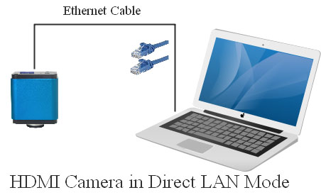 4K400 4K ultra hd digital microscope with ethernet connection to PC