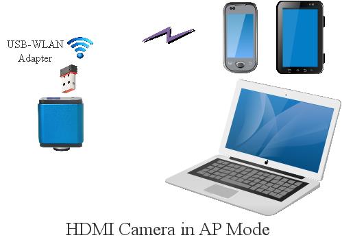 4K400 4k ultra hd digital microscope Wi-Fi wireless connection to PC with Wi-Fi adapter