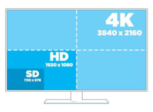 HD 1080p vs 4K Resolution on Digital Microscopes - YSC Technologies